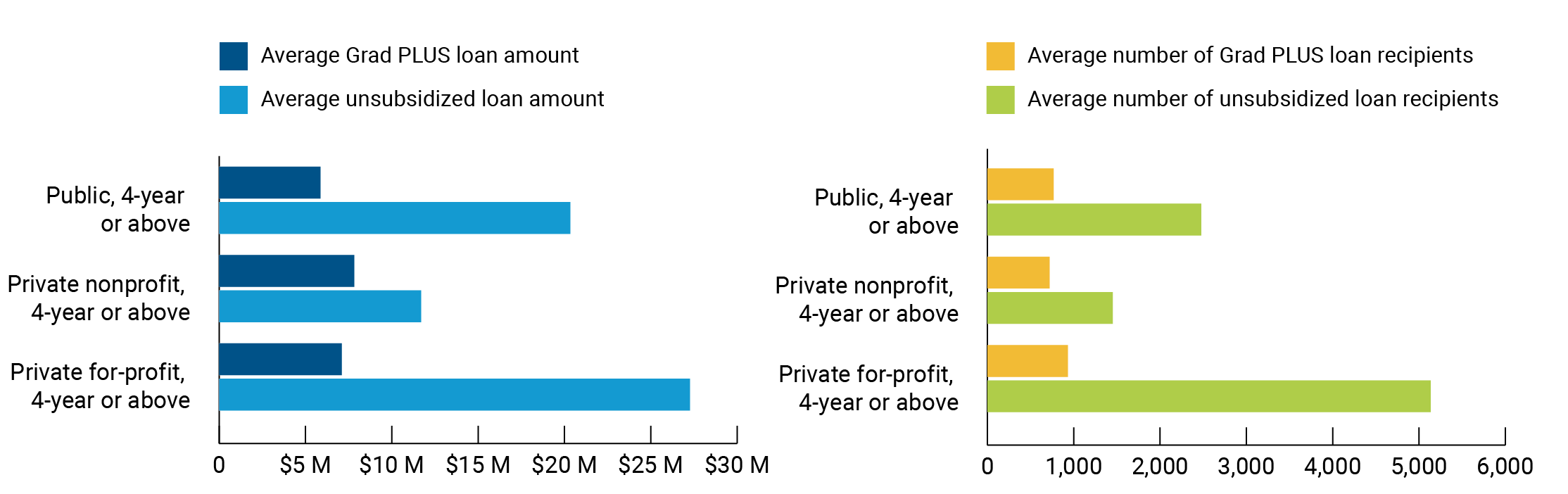 graduate loan disbursement